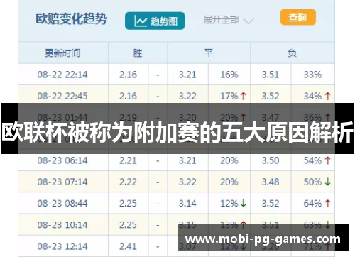 欧联杯被称为附加赛的五大原因解析 欧联杯被称为附加赛的五大原因解析
