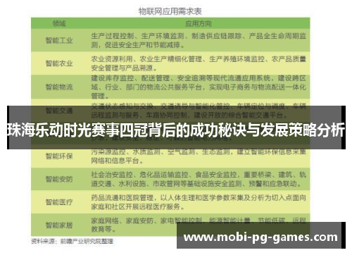 珠海乐动时光赛事四冠背后的成功秘诀与发展策略分析 珠海乐动时光赛事四冠背后的成功秘诀与发展策略分析