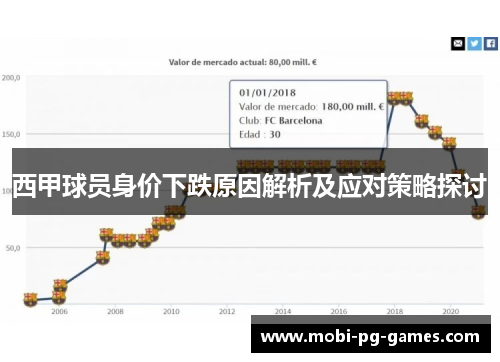 西甲球员身价下跌原因解析及应对策略探讨 西甲球员身价下跌原因解析及应对策略探讨