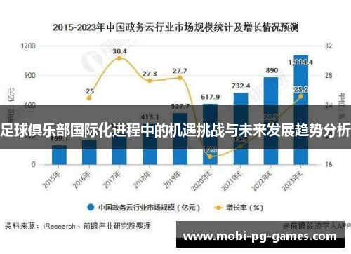 足球俱乐部国际化进程中的机遇挑战与未来发展趋势分析